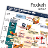Foxkeh Edition (PDF)